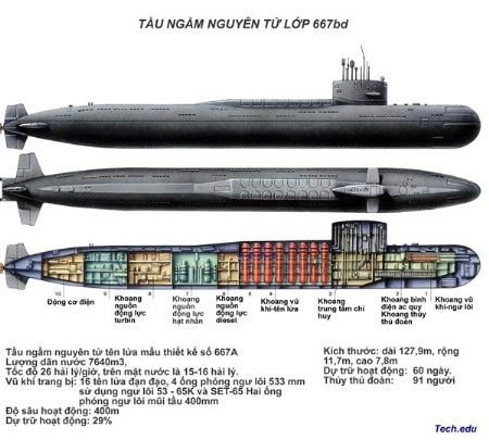 Tàu ngầm: Xứng danh “sát thủ” dưới mặt nước