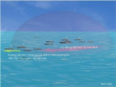 Sơ đồ tấn công của Molniya trong đội hình tác chiến.