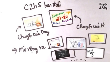 Thấm thía ý nghĩa của thành công qua clip nhóm 9X - 5 Mai Châm
