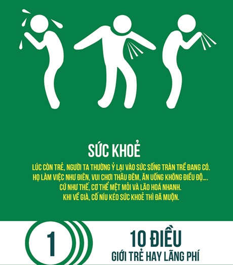 “10 điều giới trẻ hay lãng phí” gây sốt mạng - 1 “10 điều giới trẻ hay lãng phí” gây sốt mạng