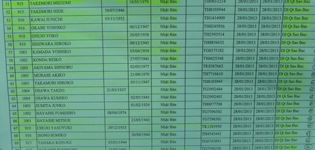 Khách sạn Hạ Long Pearl bị hướng dẫn viên kiện ra tòa - 1 Danh sách đoàn du khách Nhật Bản bị khách sạn Hạ Long Pearl chiếm giữ hộ