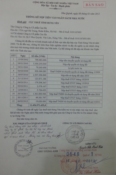 Công ty Cao Hà giải trình “nghi án” trốn thuế tại dự án chung cư Như Quỳnh - 2 Biên bản xác nhận của Cục thuế Hưng Yên