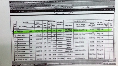 Bài 2: Bảo hiểm xã hội Việt Nam giải thích mập mờ vụ thí sinh điểm cao trượt “tức tưởi” - 4 Nhiều tháng sau đó thông tin thay đổi vị trí tuyển dụng của Ninh Duy Hòa vẫn bị quên?