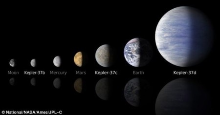 Phát hiện hành tinh nhỏ nhất bên ngoài Hệ Mặt Trời - 1 So sánh kích thước của Kepler-37b với các hành tinh trong Hệ Mặt Trời