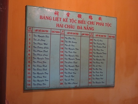 Đông đảo người dân về dự lễ hội đình làng Hải Châu và dâng hương lên tổ đình