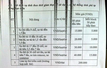 Cục phó Hàng không cũng “giật mình” với giá gửi xe sân bay Nội Bài - 2 Quy định phí dịch vụ trông giữ xe theo giờ tại Nội Bài