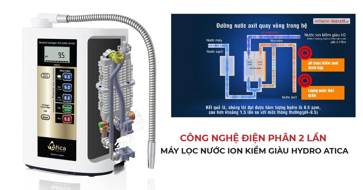 Tại sao Hitachi Maxell được sử dụng tên máy lọc nước ion kiềm giàu hydro?