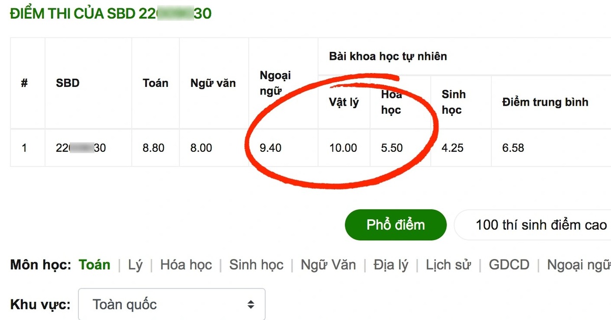 Thi tốt nghiệp THPT 2021 đợt 2: một điểm 10 Vật lý, không điểm 10 Văn - Vimarsana News