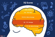 Nghiên cứu mới: Chơi game có ảnh hưởng không ngờ đến IQ của trẻ