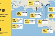 Hanoi-HCM City ranks fourth among world’s busiest domestic air routes