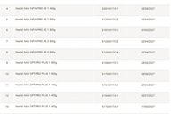 Nestle Vietnam recalls 17 batches of NAN infant formula