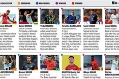 Quang Hai named among 500 most important players globally
