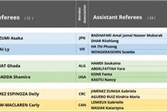 Female Vietnamese referees to officiate at 2024 Women's U17 World Cup