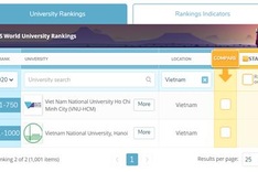Vietnamese universities named in QS world ranking