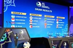 Vietnam drawn against title holders Saudi Arabia at 2020 AFC U19 Championship