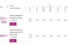 Two Vietnamese universities enter THE Young University Rankings 2021