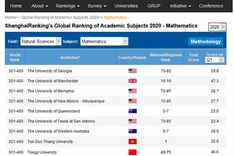 Vietnam university ranked among world’s top 400