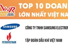 Vietnam’s 500 largest enterprises in 2022 announced
