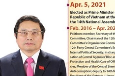 Pham Minh Chinh elected as Prime Minister of Vietnam