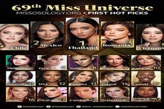 Vietnam forecasted to be in top five of Miss Universe