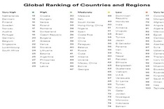 Vietnam's English proficiency index continues falling