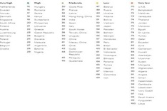 Vietnam continues dropping in EF English Proficiency Index