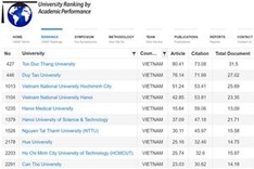 17 VN universities in global list with best academic achievements