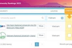 Two universities listed in QS World University Rankings 2021