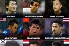Van Hau listed among Asia’s most prominent defenders