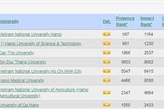 Vietnam National University, Hanoi leaps up 216 steps in world rankings