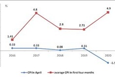 Exhibition on "Great Spring Victory" opens