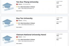 Five local universities named in Best Global Universities Rankings