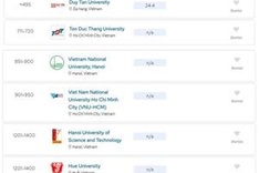 Vietnamese universities ascend in QS world university rankings 2025
