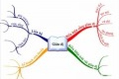 MOET plans to treat rote learning with mind map