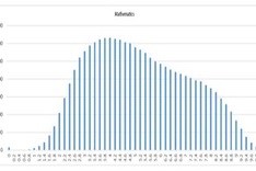 High number of perfect scores no cause for concern: Ministry