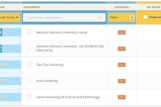 Two Vietnamese universities listed among Asia’s top 150
