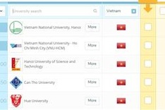 Five Vietnamese universities listed in QS Asia rankings