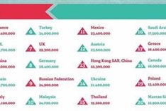 Vietnam among top 50 global tourist destinations