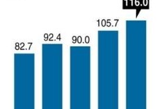 China's economy shows more signs of slowing