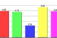 National economy grows by 4.89pct in Q1
