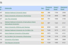 Vietnamese universities fall in South East Asia rankings
