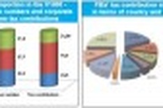Transfer pricing still leaving ugly legacy