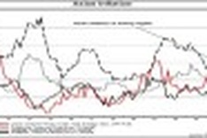ADB: Inflation threatens East Asian growth