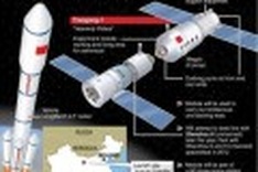China to launch module for future space station