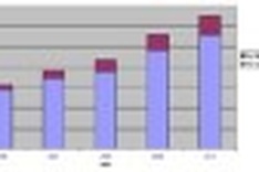 Vietnam's sovereign debt increases 16.7% year-on-year