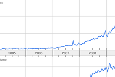 Phim is Vietnam’s top search