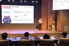 529 million USD spent on Vietnam’s youth start-up ecosystem in 2024