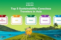 Vietnamese travellers among most sustainability-minded in Asia