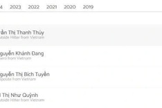 Thanh Thuy named among top 20 women’s volleyball players of 2025