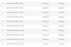 Nestle Vietnam recalls 17 batches of NAN infant formula